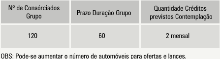 Tabela Plano Normal